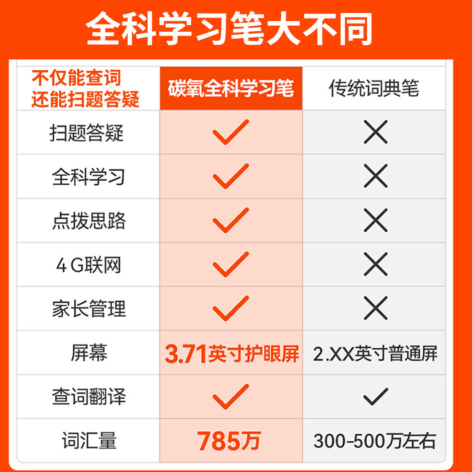 作业帮碳氧全科学习笔词典笔英语学习神器小学生高初中生点读笔单词笔学生电子词典翻译机扫读笔翻译笔喵喵机 - 图0