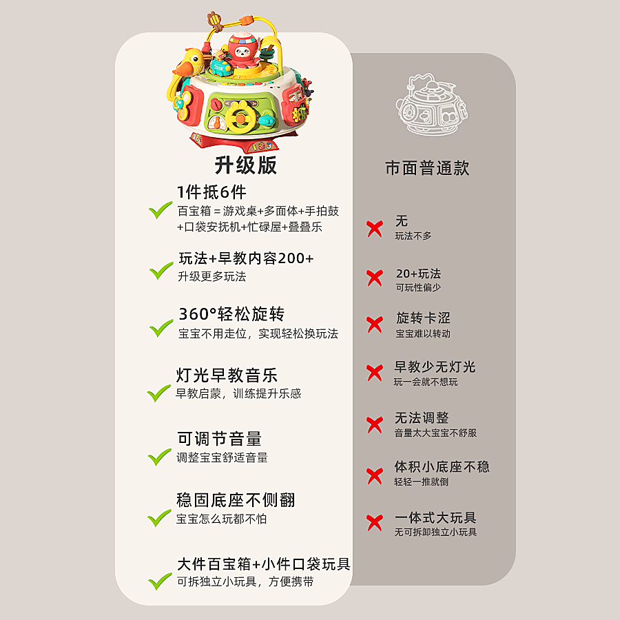 宝宝早教百宝箱多功能儿童益智忙碌多面体婴幼儿玩具1到3周岁礼物,淘宝优惠券,粉丝福利购,淘宝优惠卷