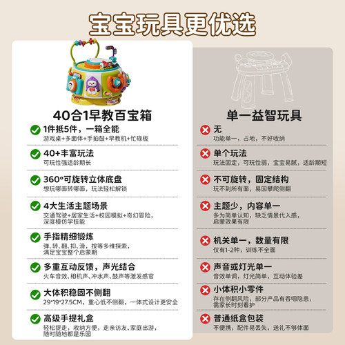 婴儿手拍鼓儿童拍拍益智早教0一1岁6-12个月宝宝3玩具音乐六面体8 - 图1