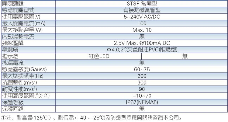 亚德客型磁性开关CS1-J CS1-F CS1-U CS1-G-M-S-H-E-AB气缸感应器 - 图3