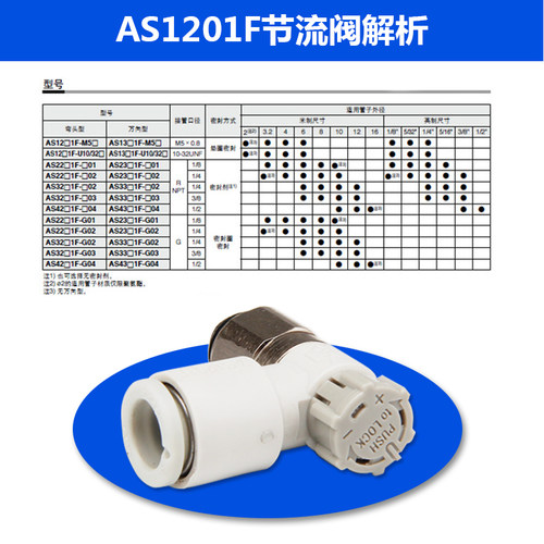 SMC气接头AS1201F-M5-04A/06A AS2201F-01/02-06/08SA调速阀1211F - 图1