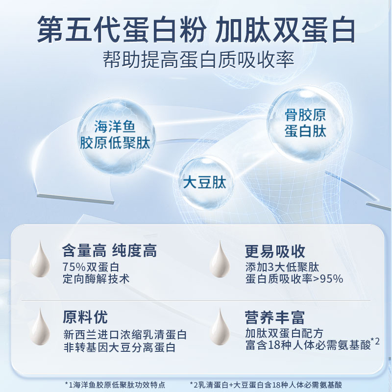 江中初元加肽蛋白粉抵抗力中老年人成人450g送礼盒蛋白质粉营养品 - 图0