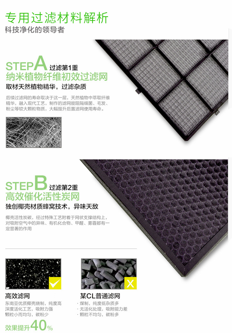 适配通用同款空气净化器滤网复合滤芯除甲醛除烟粉尘异味HEPA杀菌 - 图2