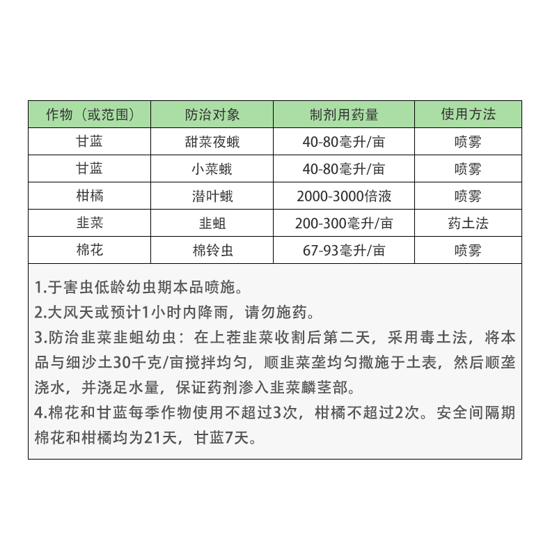 氟啶脲甜菜夜蛾小菜蛾棉铃虫柑橘潜叶蛾杀虫药农药石原抑太保 - 图0