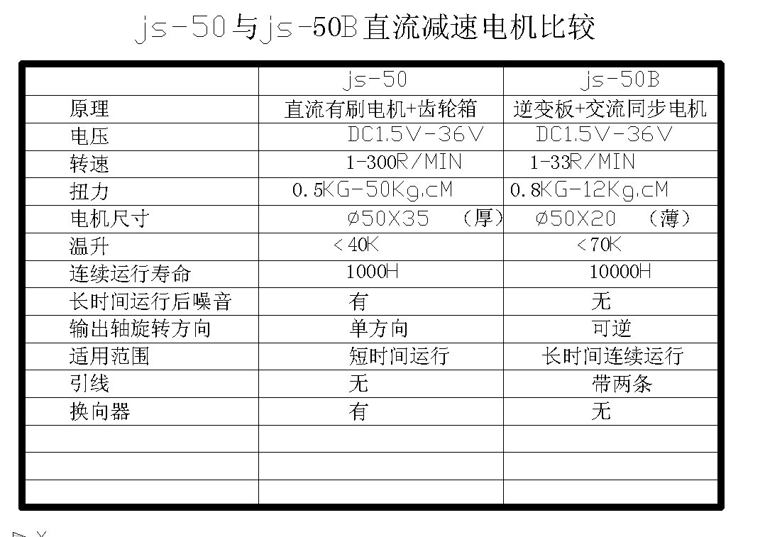 厂家js50b6v12v24v直流无刷减速电机空调电磁炉风扇热卖配件马达