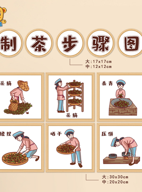 校园环创贴纸泡茶流程图制茶步骤