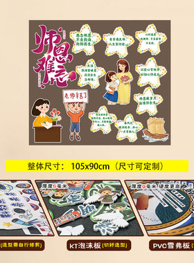 师恩难忘中小学毕业季主题黑板报布置墙贴毕业班文化墙装饰心愿墙