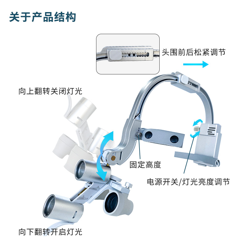 牙科头戴式放大镜口腔头灯耳鼻喉外科牙医诊所器械工具口腔护理 - 图1