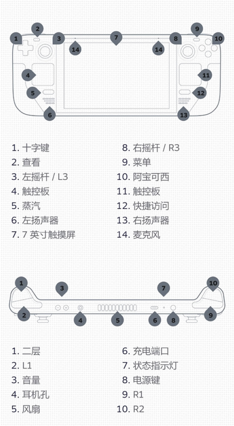 新款Steamdeck OLED掌机游戏机512G港版1TB蒸汽甲板steam现货-图1