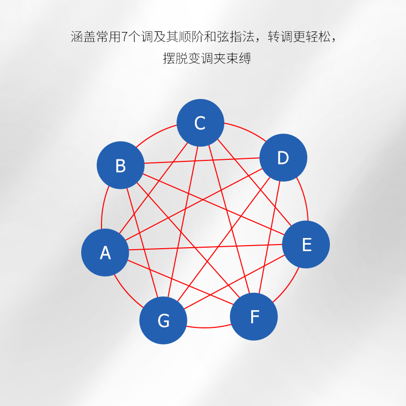 吉他常用调顺阶和弦指法图解 初学自学习乐理 练习工具速查表大全 - 图1