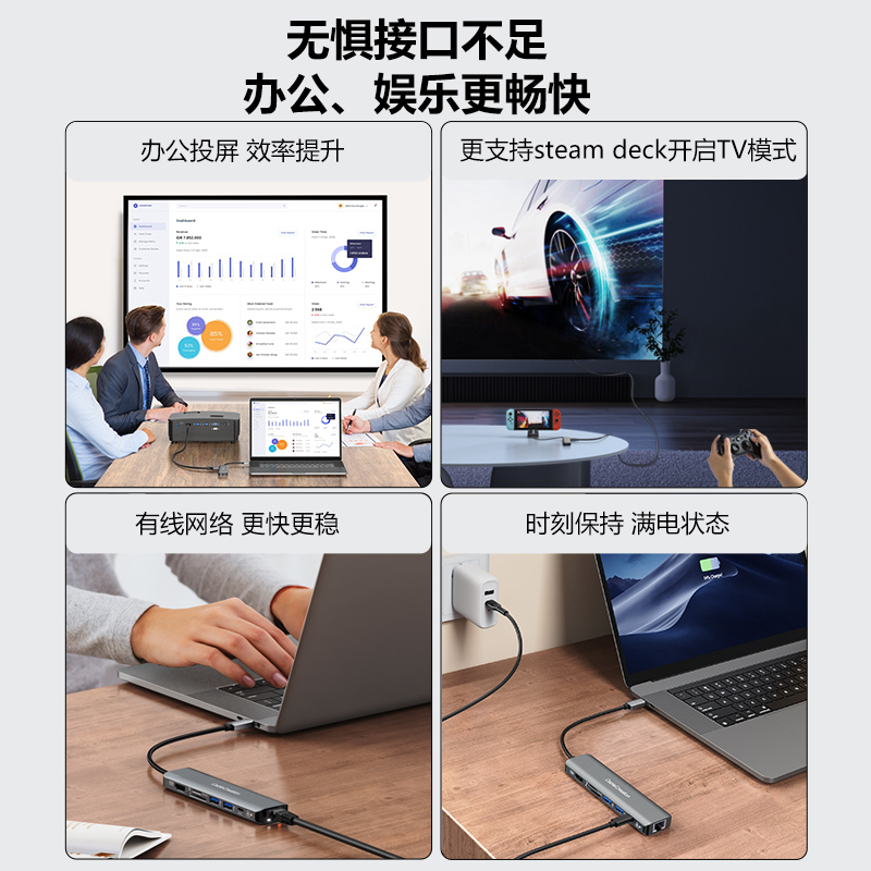 typec扩展坞4k60hz拓展笔记本电脑hdmi网口网线100W转换器usbc转接头适用MacBookPro小米M1手机平板Air分线器-图0
