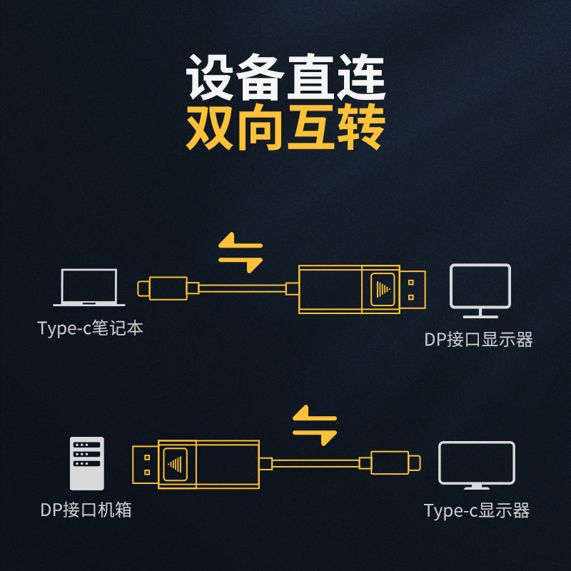 typec转dp1.4双向dp转typec8k拓展坞165hz雷电3usb笔记本转接线头-图2