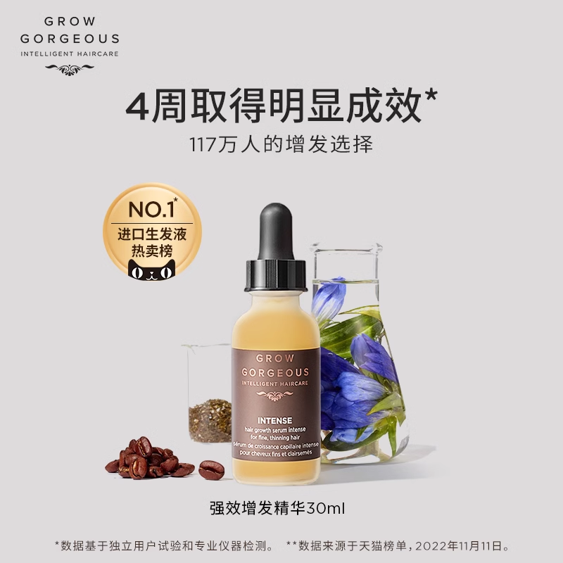 GrowGorgeous头皮增发精华30ml强韧发丝防脱育发精华旅行便携装