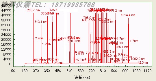 紫外光纤光谱仪OEM分光仪辐照度激光荧光波长拉曼气体吸光度分析 - 图2