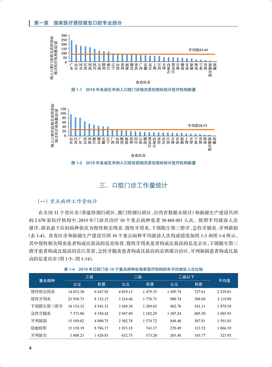 现货正版 2020年国家医疗服务与质量安全报告 口腔医学分册 国家口腔医学质控中心人民卫生出版社9787117333009