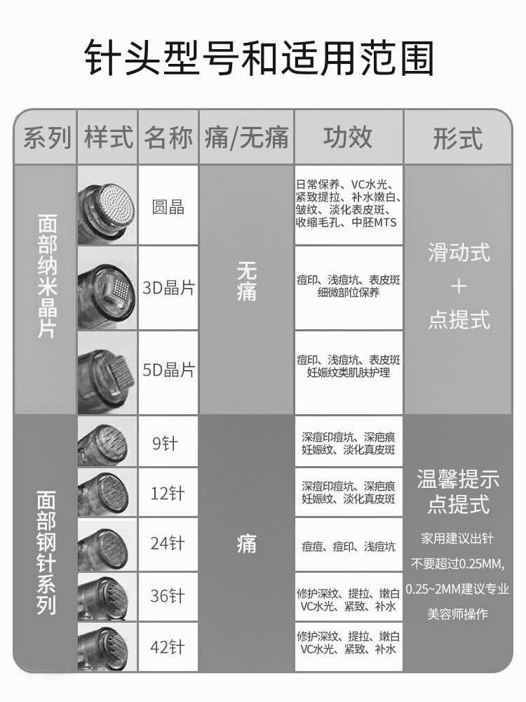 电动水光纳米微针微晶片导入仪针头溶斑浅导飞梭中胚精华硅晶耗材-图2