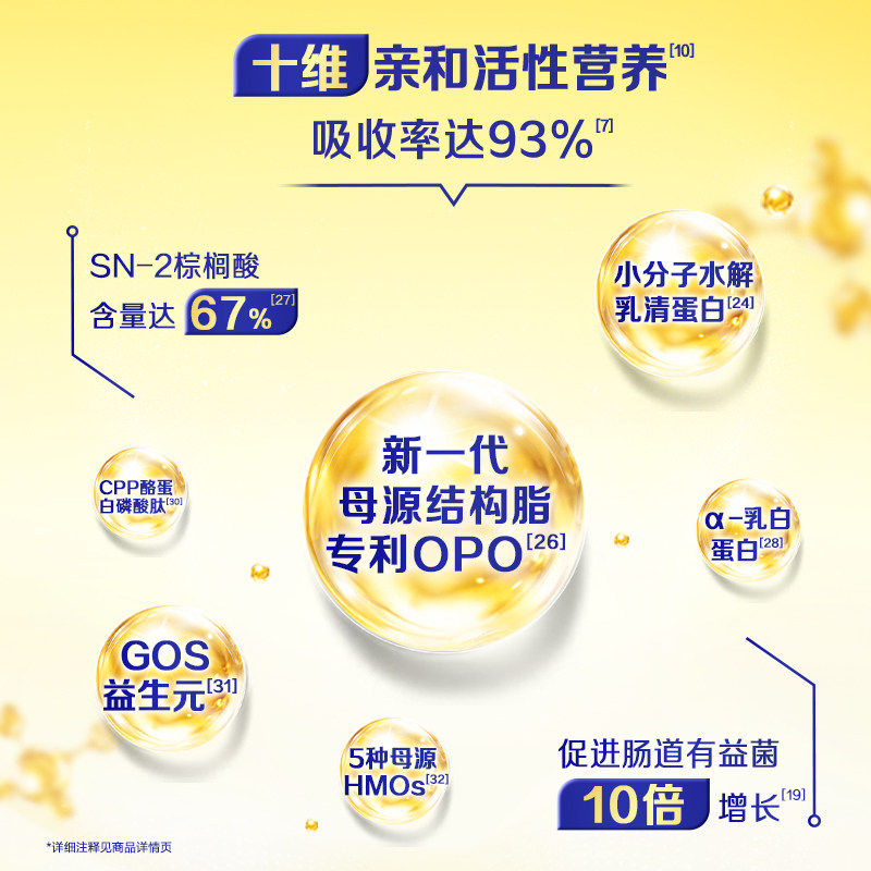 【官方正品】飞鹤星飞帆3段婴幼儿配方牛奶粉900g*6罐5HMO专利OPO