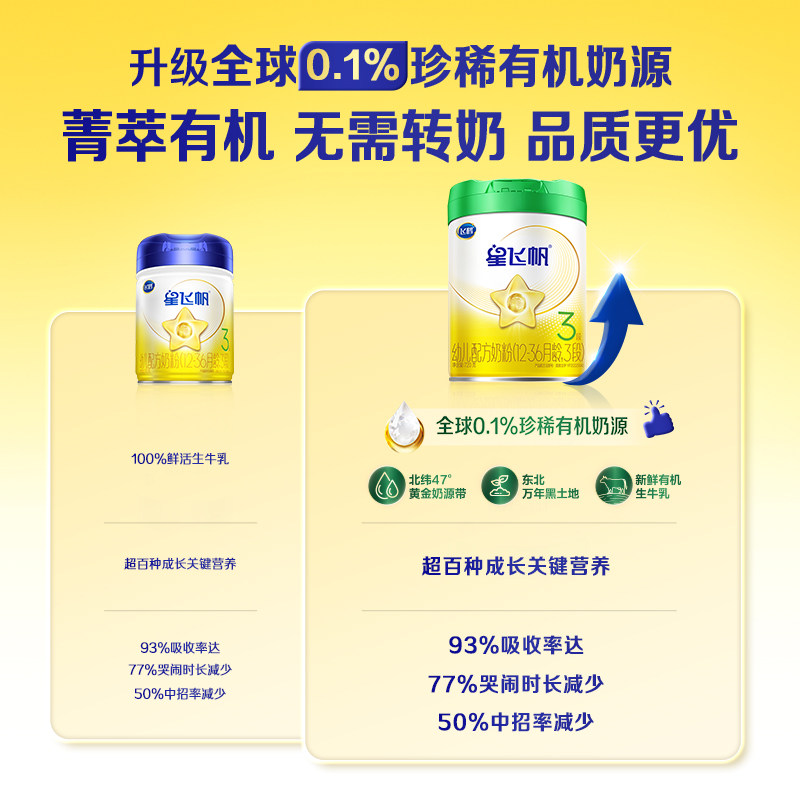 【官方正品】飞鹤星飞帆3段婴幼儿配方牛奶粉900g*6罐5HMO专利OPO