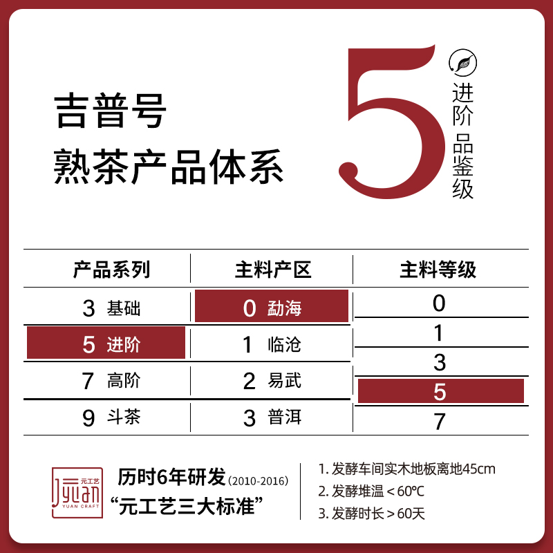 吉普号505陈皮龙珠5年宫廷熟普配6年新会陈皮普洱熟茶茶叶小沱茶-图3