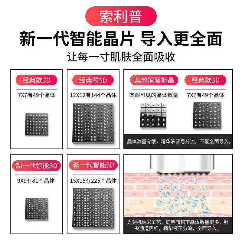 电动纳米导入仪器中胚层MTS微晶片笔飞梭滚头12圆晶36针微针针头-图0