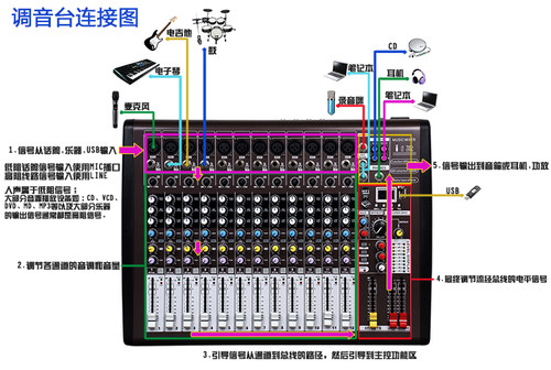 声艺专业6路 8路 12路调音台带效果 舞台 演出  音响套餐厂家直销 - 图2