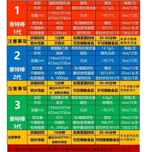 美国进口太棒胶水木工白乳胶泰特棒家具环保强力木头胶水 1 2 3代 - 图1