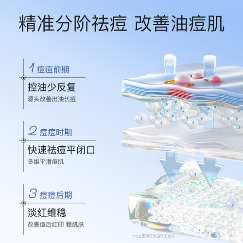 奢思雅祛痘精华点痘控油祛痘少反复敏肌温和祛痘精准点涂笔 - 图0