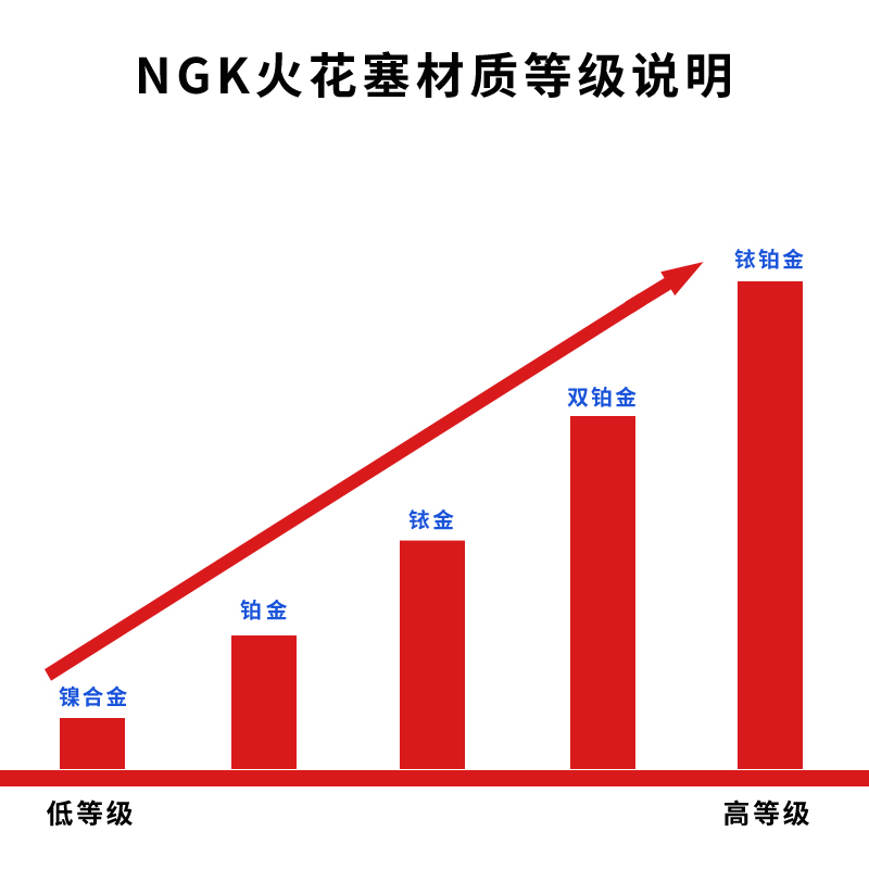 NGK凯迪拉克2.0T铱铂金火花塞ATSL/XTS/XT4/XT5/XT6/CT4/CT5/CT6