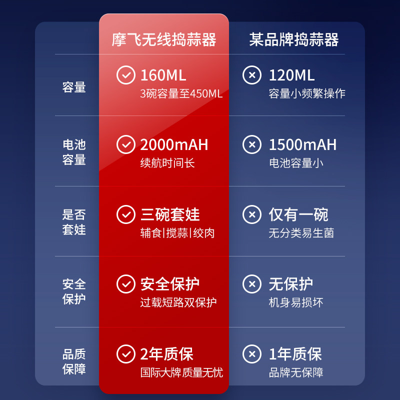 摩飞料理机宝宝辅食家用电动搅拌器 摩飞电器名轩搅拌/料理机