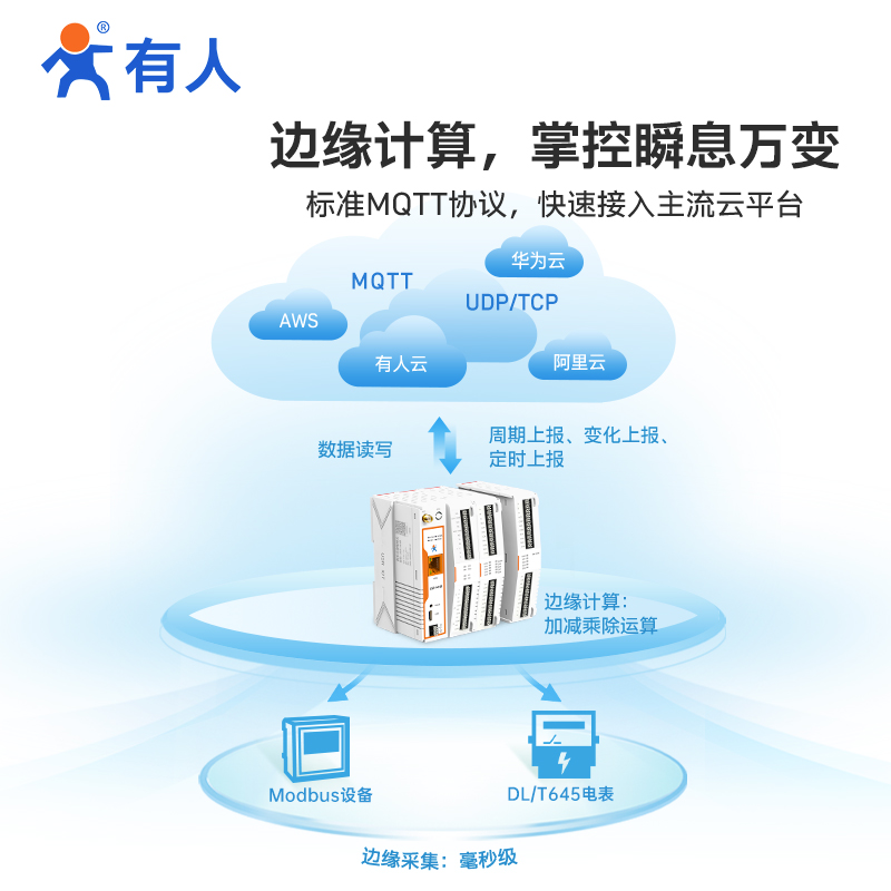 有人边缘计算网关4GDTU网络继电器RTU modbus远程IO控制MQTT M100-图2