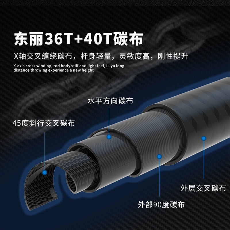 正品达瓦妖刀路亚竿套装翘嘴鲈鱼鱼竿远投泛纺车轮直柄枪柄双竿稍,淘宝优惠券,粉丝福利购,淘宝优惠卷