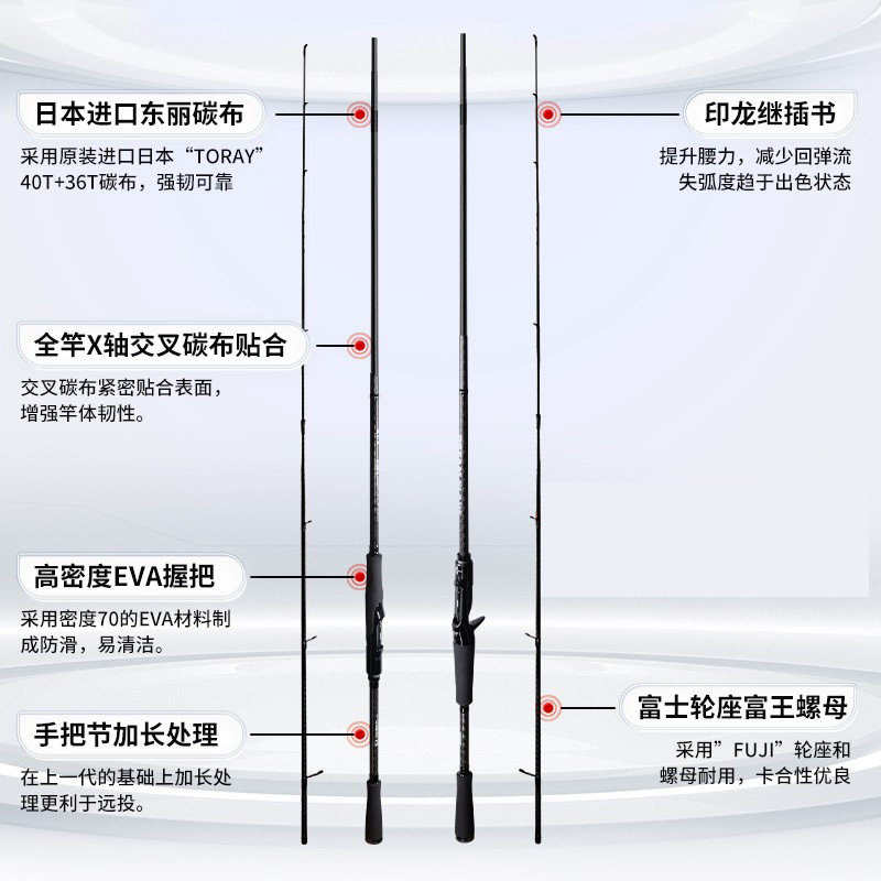 正品达瓦妖刀路亚竿套装翘嘴鲈鱼鱼竿远投泛纺车轮直柄枪柄双竿稍,淘宝优惠券,粉丝福利购,淘宝优惠卷