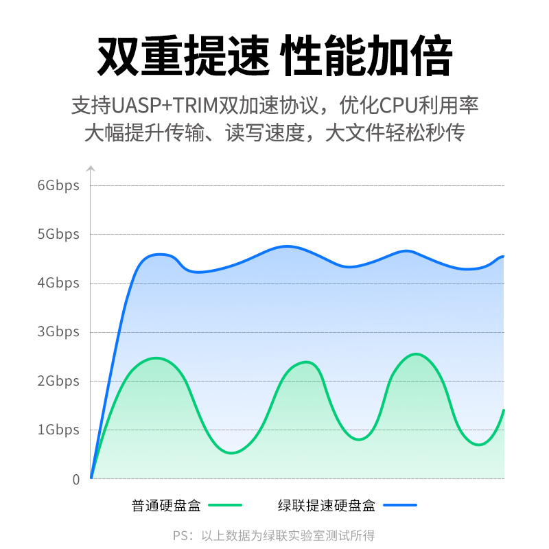 绿联移动硬盘盒2.5寸笔记本电脑固态sata转usb外接硬盘读取器type - 图2