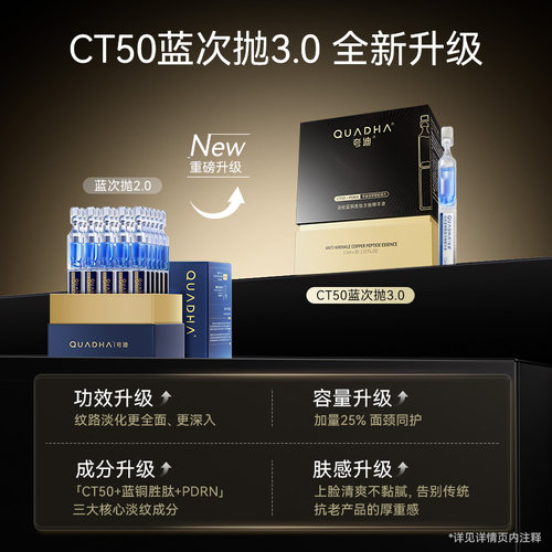 【百亿补贴】华熙生物夸迪CT50蓝次抛3.0精华液蓝铜胜肽抗皱 - 图3