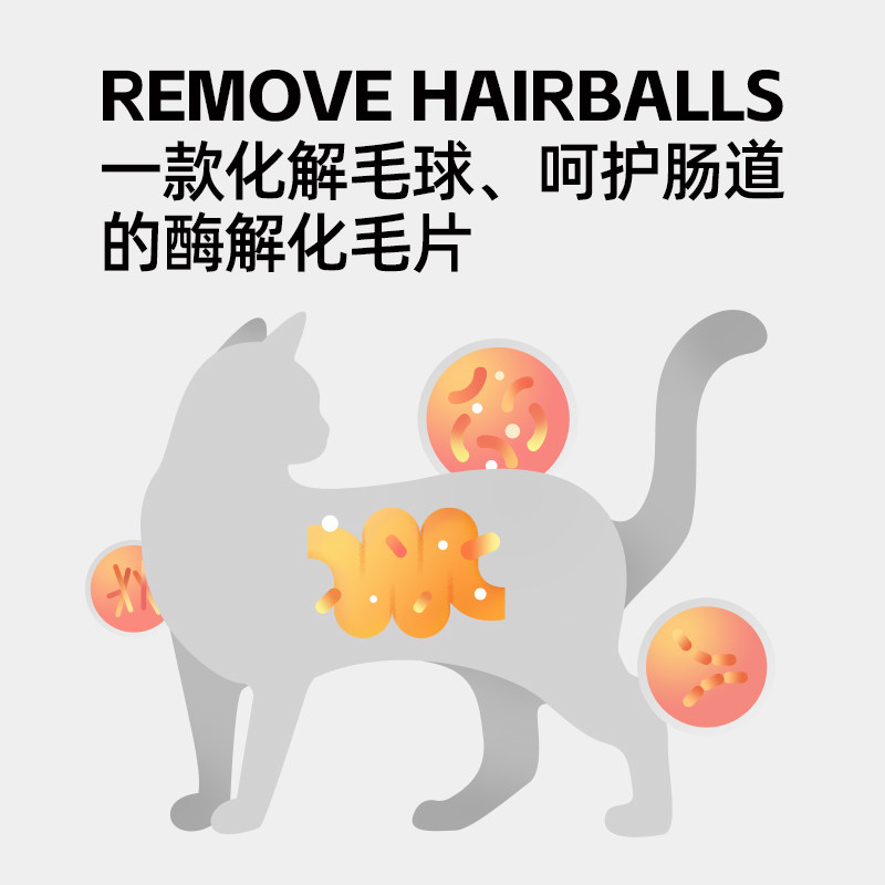 Ringpu瑞普生物-进口复合蛋白酶化毛片220粒 成/幼猫咪温和排毛球,淘宝优惠券,粉丝福利购,淘宝优惠卷