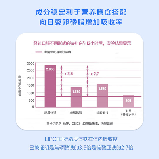 Ordesa children's iron supplement oral solution