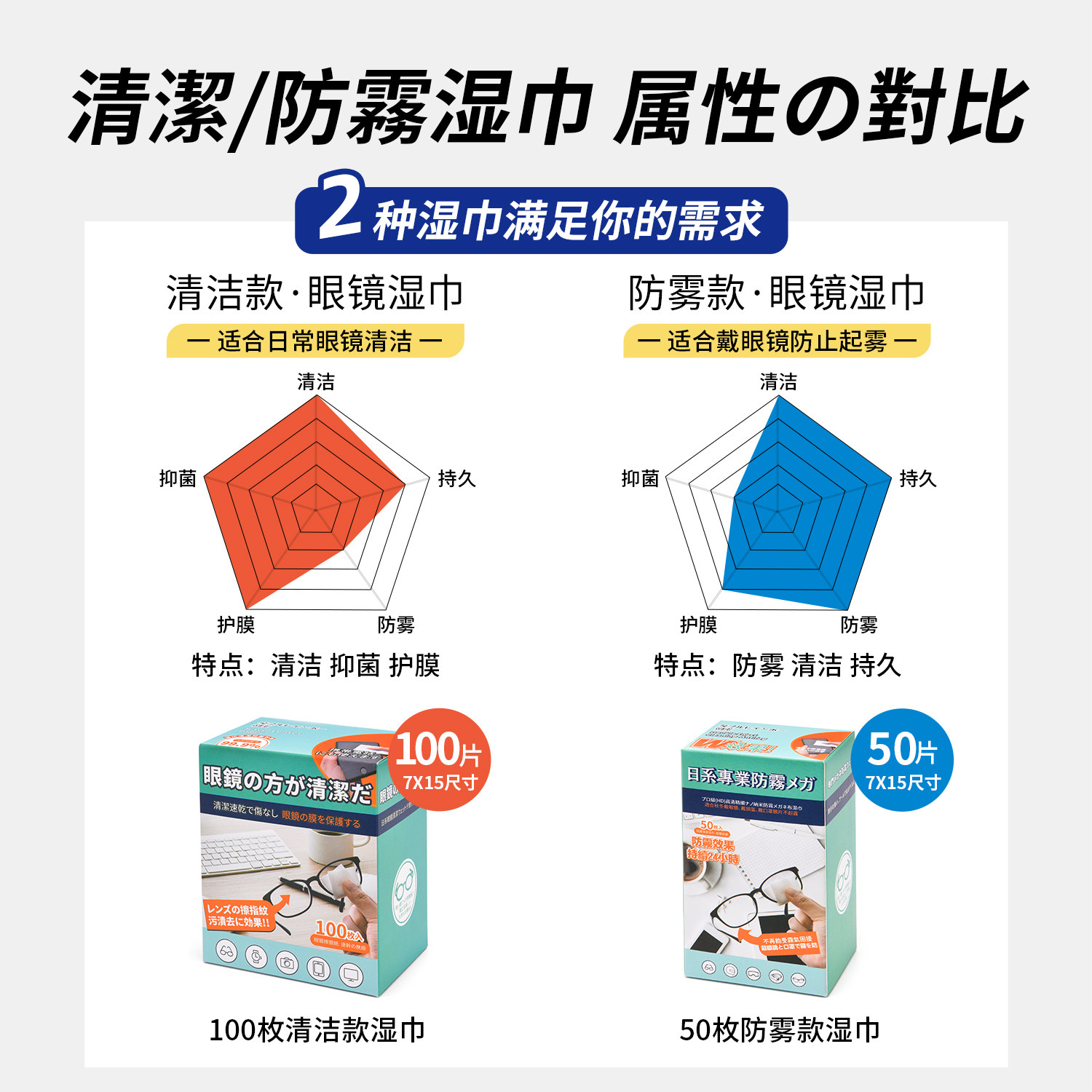 日系眼镜清洁湿巾防起雾神器专用眼睛布一次性擦拭纸不伤镜片屏幕,淘宝优惠券,粉丝福利购,淘宝优惠卷