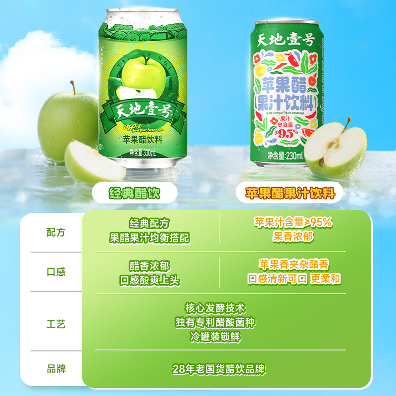 天地壹号苹果醋果汁饮料230ml*15罐整箱纯正果汁含量≥95%送礼 - 图2