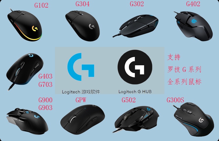 CS2罗G系列鼠标宏cs2宏G304GPWCSGO玩美G502cs急停cfg代码 - 图1