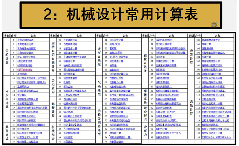 非标机械设计Excel表格伺服电机选型计算公式软件机器设备自动化 - 图2