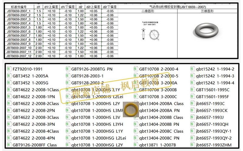 密封件零件国标标准件UG/PROE/SW/Catia/Creo3D模型机械设计库 - 图2
