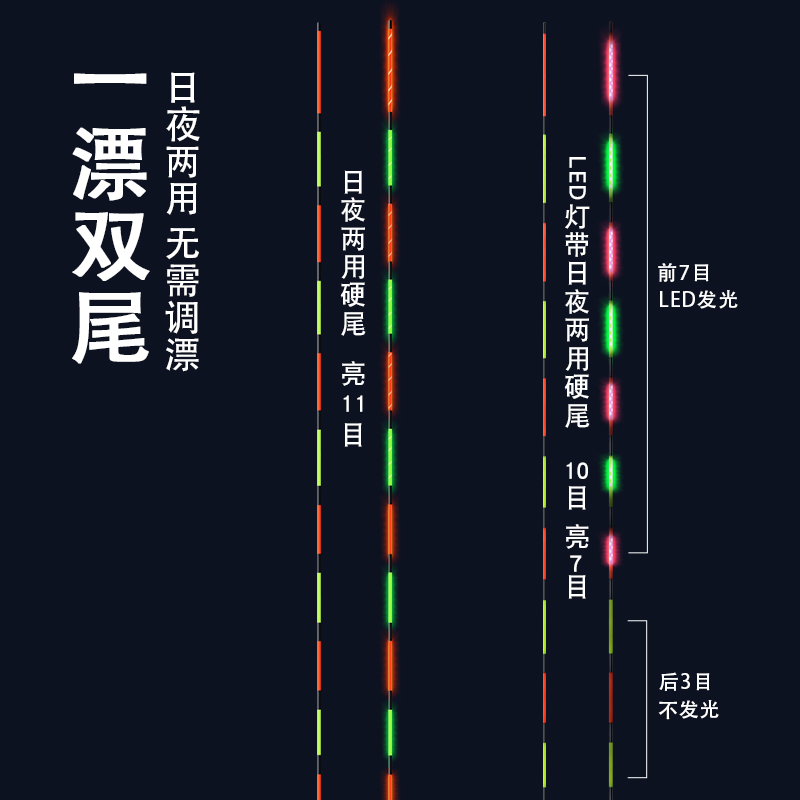 黄金眼电子鱼漂316极细轻高灵敏硬尾日夜两用led灯珠鲫鲤夜光浮漂 - 图1