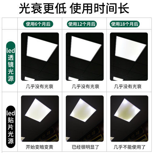 led格栅灯平板灯600*600办公灯嵌入式 led300 1200矿棉板集成吊顶-图1