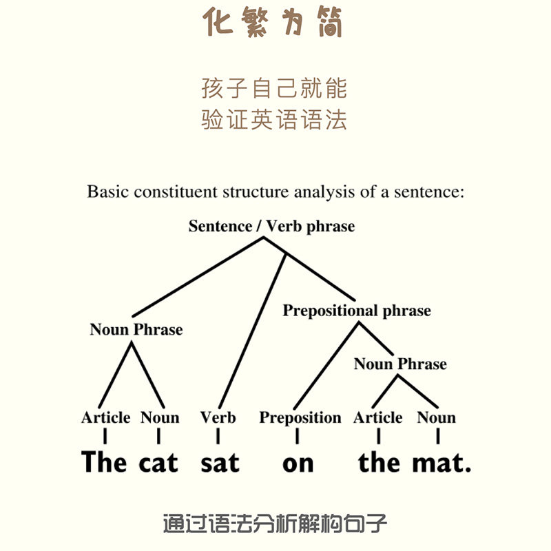 快乐英语造句桌游儿童益智玩具亲子互动游戏6岁8小学生表达力训练