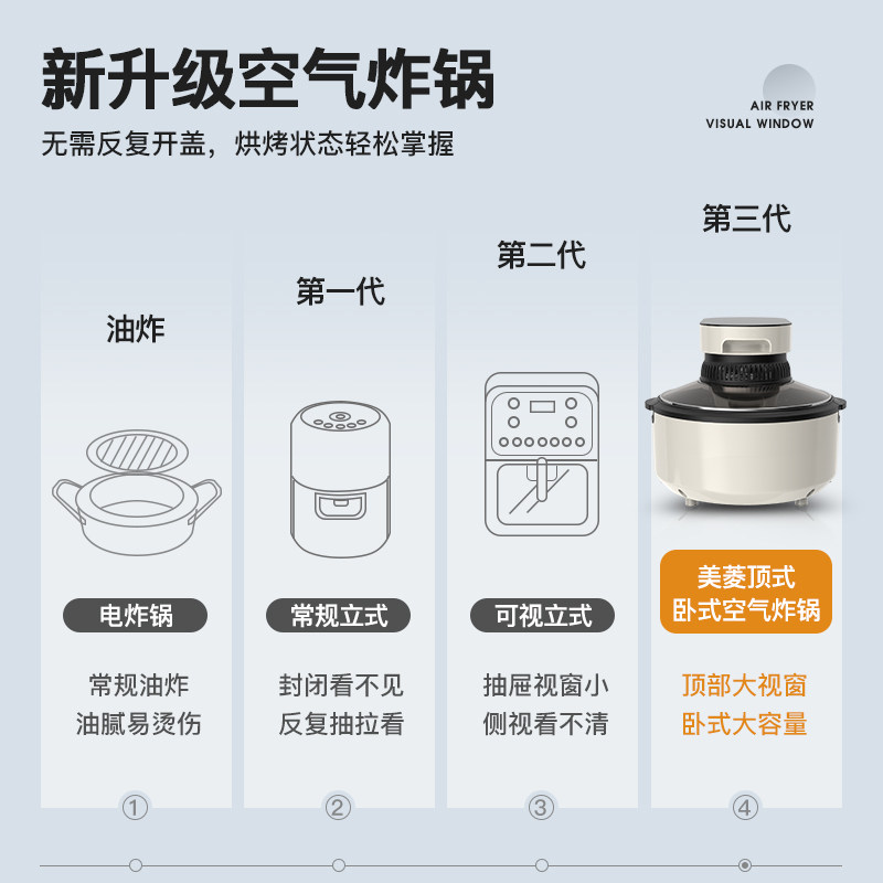 美菱家用可视新款一体空气炸锅 美菱花尔空气炸锅