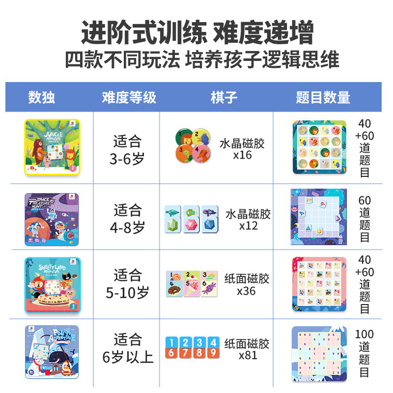 火星猪入门棋盘九宫格小学生数独 redzoo儿童桌面游戏类