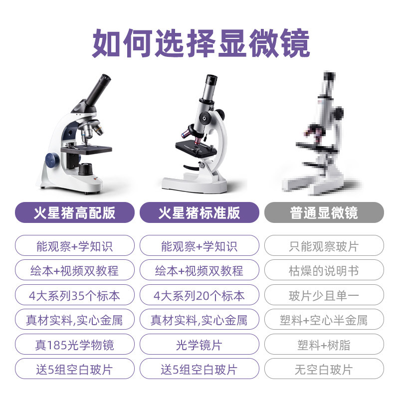 可看细菌小学生光学10000显微镜 redzoo科学实验