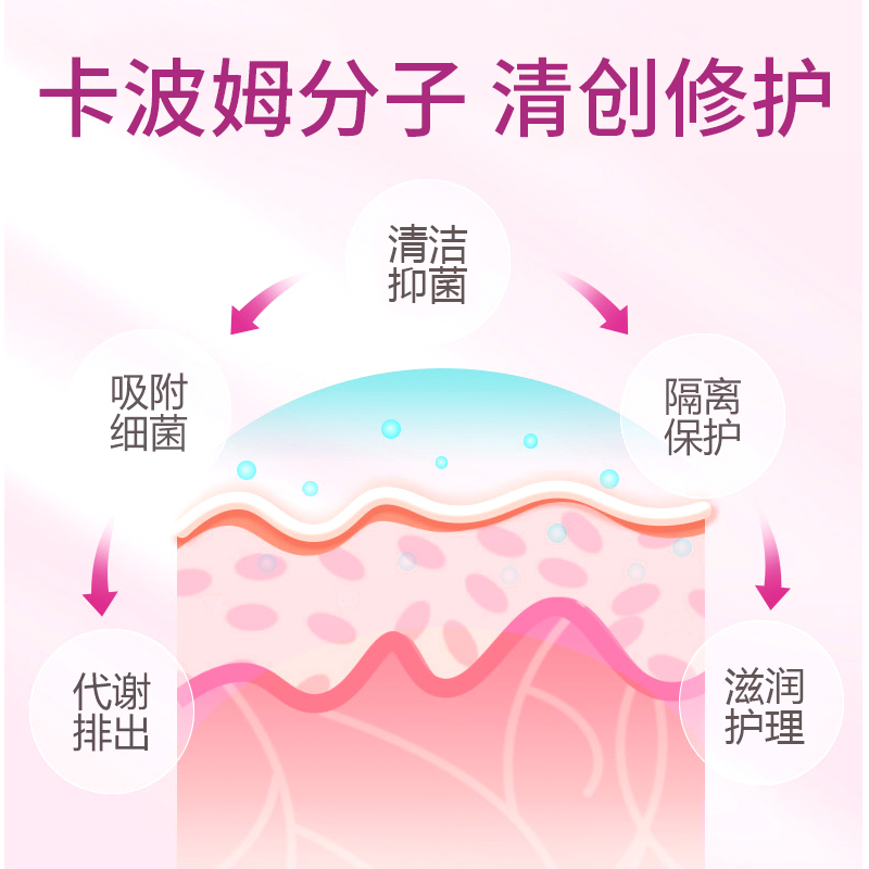 仁和医疗器械旗舰店仁和妇用凝胶私处护理紧致阴道炎症宫颈糜烂洗护液洁洗液祛味抑菌0