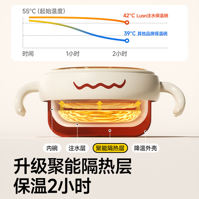 Rushan ppsu baby food supplement special insulated bowl
