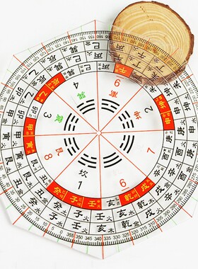 202624山八卦尺子罗盘九运立极尺九宫规二十四山十二长生尺绘图工
